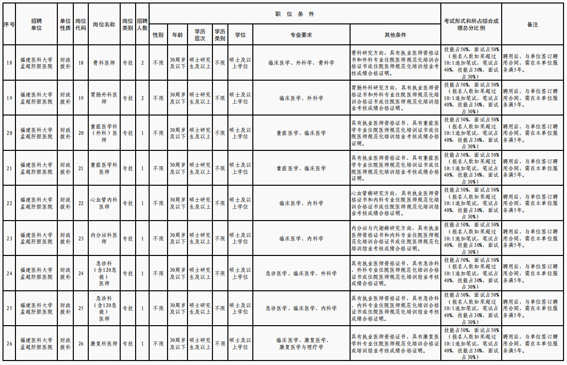 有编制！福建一批国企、事业单位正在招聘