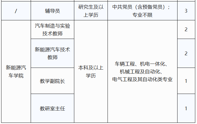 有编制！福建一批国企、事业单位正在招聘