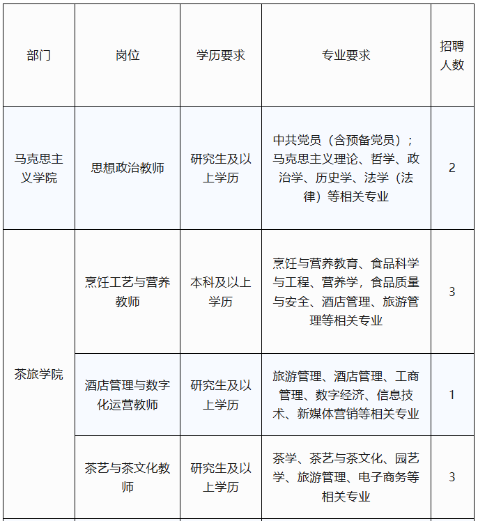 有编制！福建一批国企、事业单位正在招聘