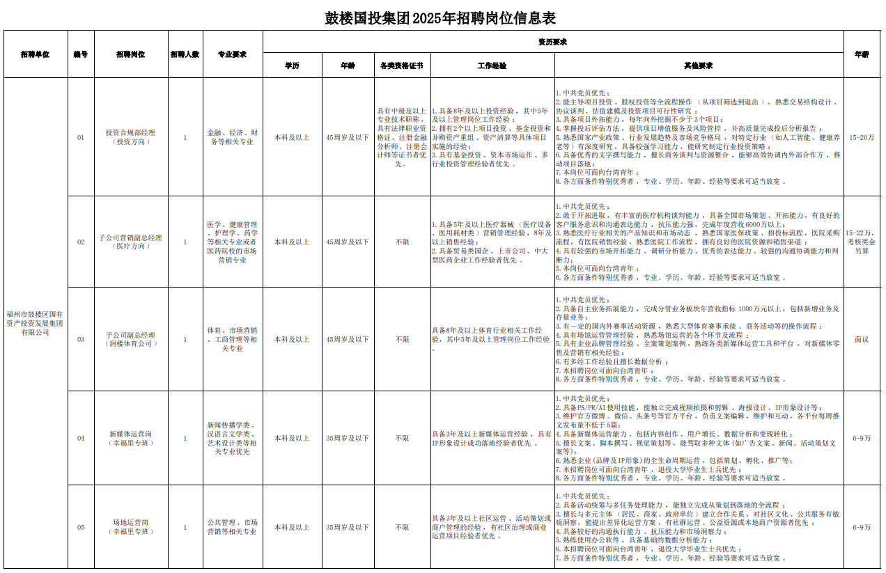 有编制！福建一批国企、事业单位正在招聘