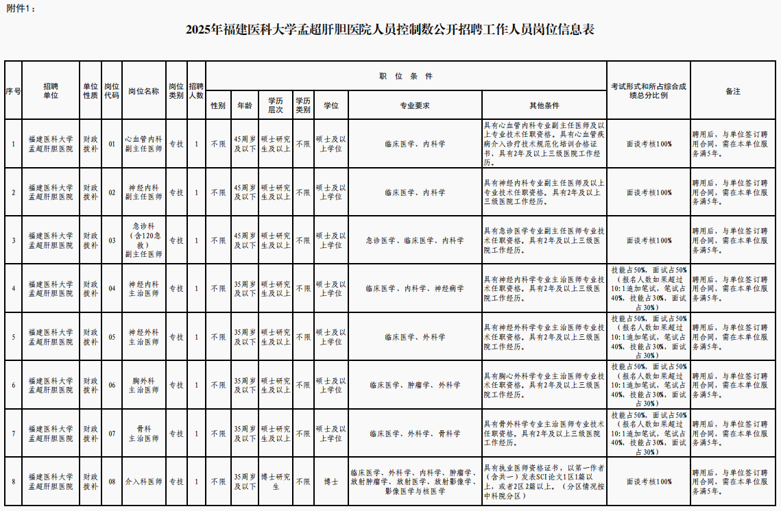 有编制！福建一批国企、事业单位正在招聘