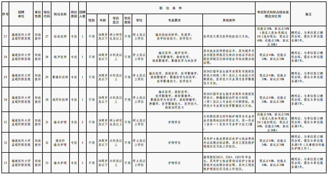 有编制！福建一批国企、事业单位正在招聘