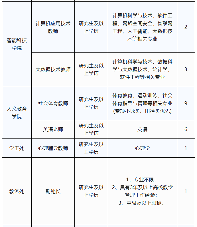 有编制！福建一批国企、事业单位正在招聘