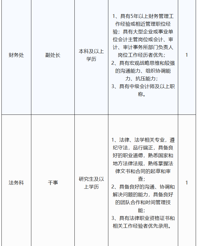 有编制！福建一批国企、事业单位正在招聘