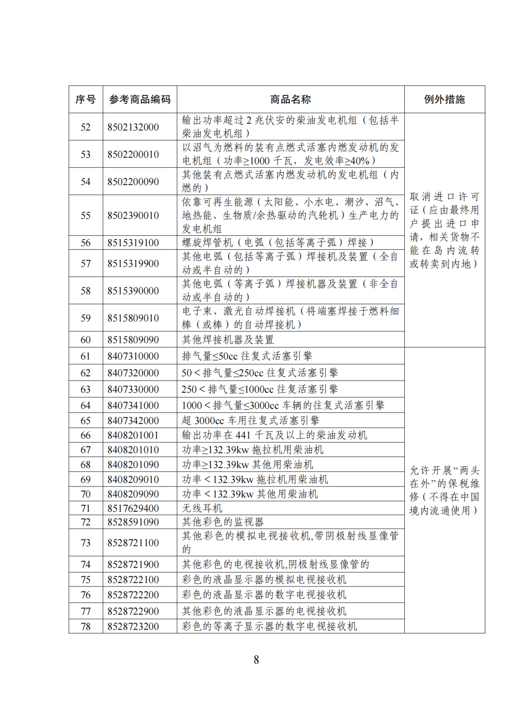 商务部公布海南自由贸易港禁止、限制进出口货物、物品清单