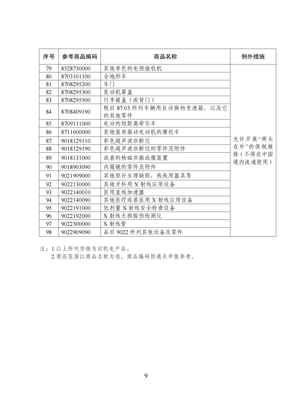 商务部公布海南自由贸易港禁止、限制进出口货物、物品清单