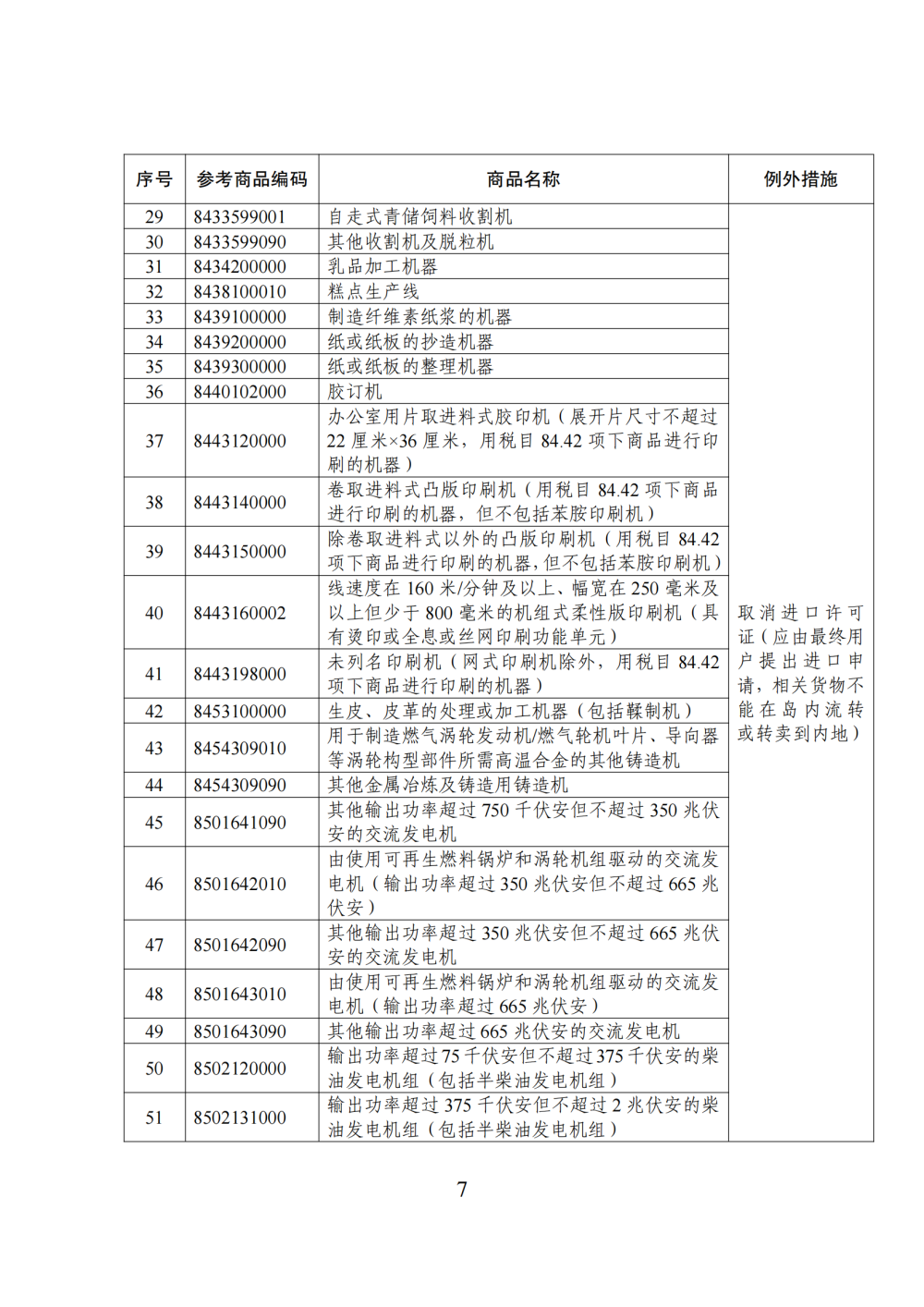商务部公布海南自由贸易港禁止、限制进出口货物、物品清单