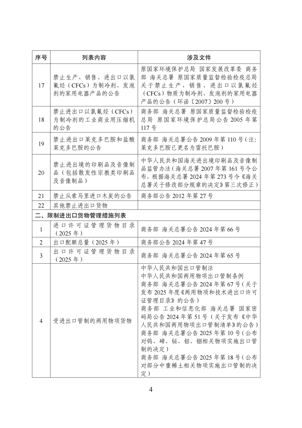 商务部公布海南自由贸易港禁止、限制进出口货物、物品清单