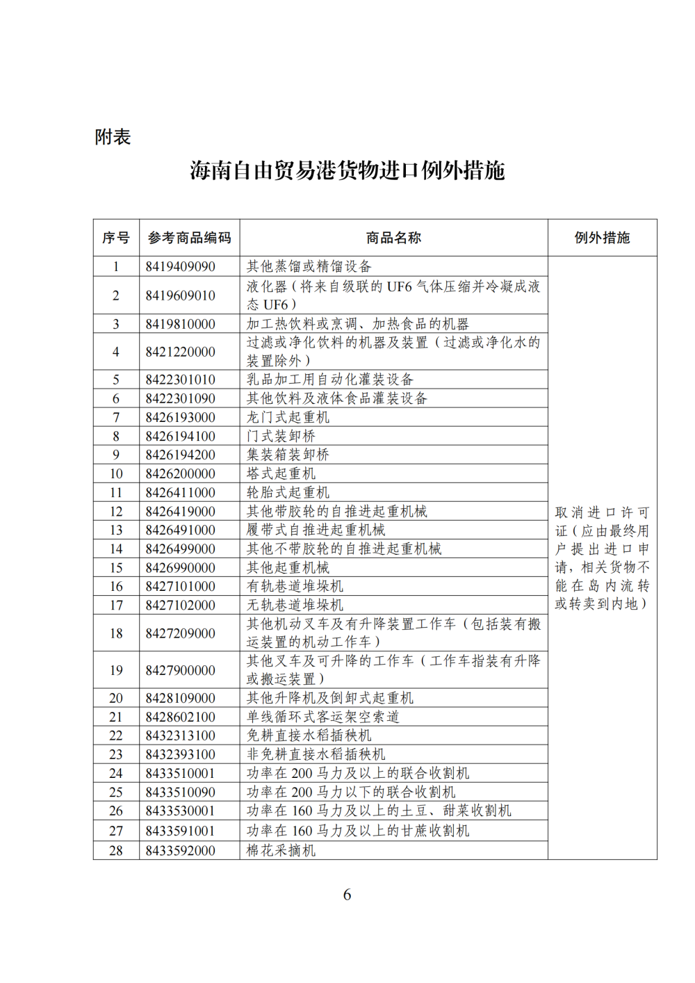 商务部公布海南自由贸易港禁止、限制进出口货物、物品清单