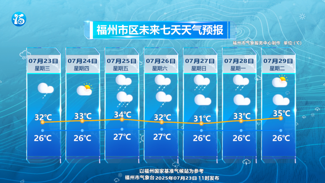 台风“范斯高”生成 气象部门预报其对福州影响