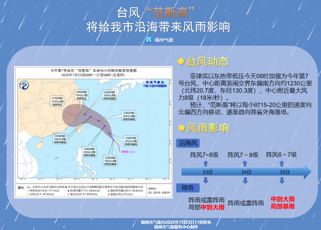 台风“范斯高”生成 气象部门预报其对福州影响