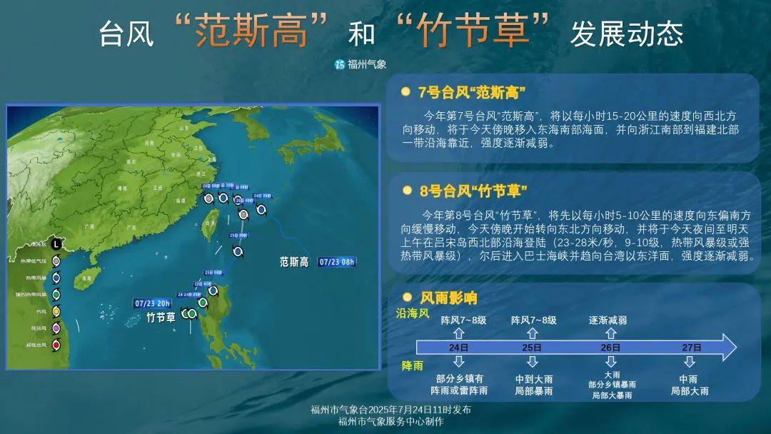 卷起来了！“三台共舞”局面下，福州又将上演天气大戏