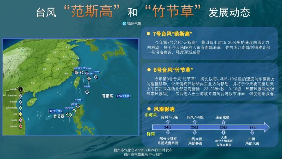 双台风共舞 福州本周末雨势增强