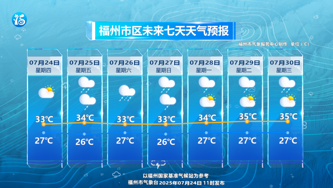 双台风共舞 福州本周末雨势增强