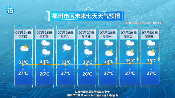 “范斯高”逼近！“罗莎”即将生成！福建启动应急响应