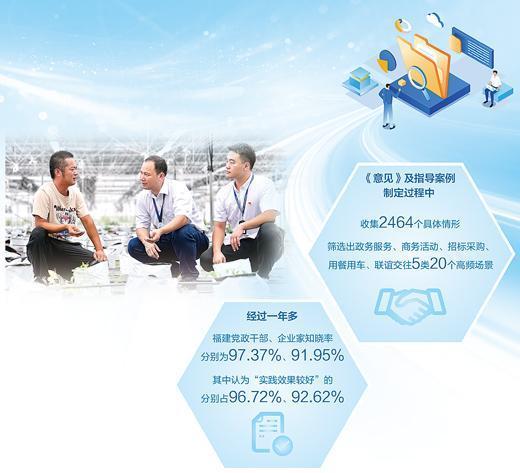 人民日报整版报道福建：干净干事，进一步构建亲清政商关系