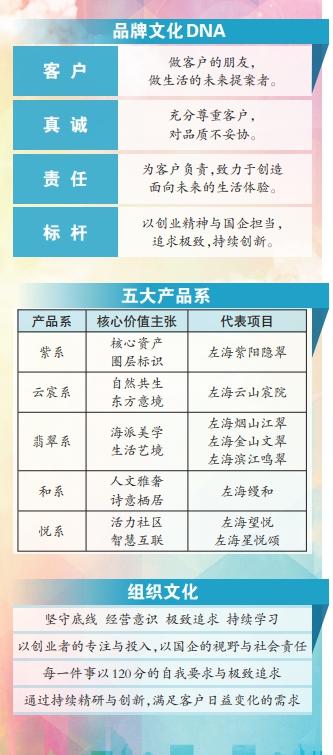 左海置地：跨越时间蓝海 为人民建“好房子”