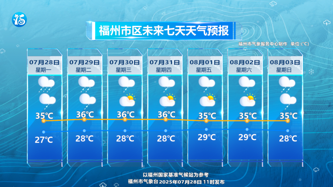 暴雨橙色预警！已抵达福州主城区！气象部门：这波有点猛