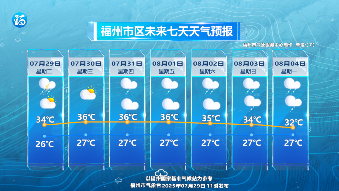 台风“竹节草”即将登陆，部分列车停运！福州天气大反转！