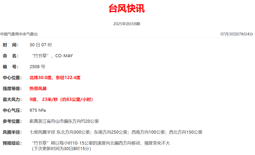 台风“竹节草”登陆！福建局部暴雨！福州未来三天高温
