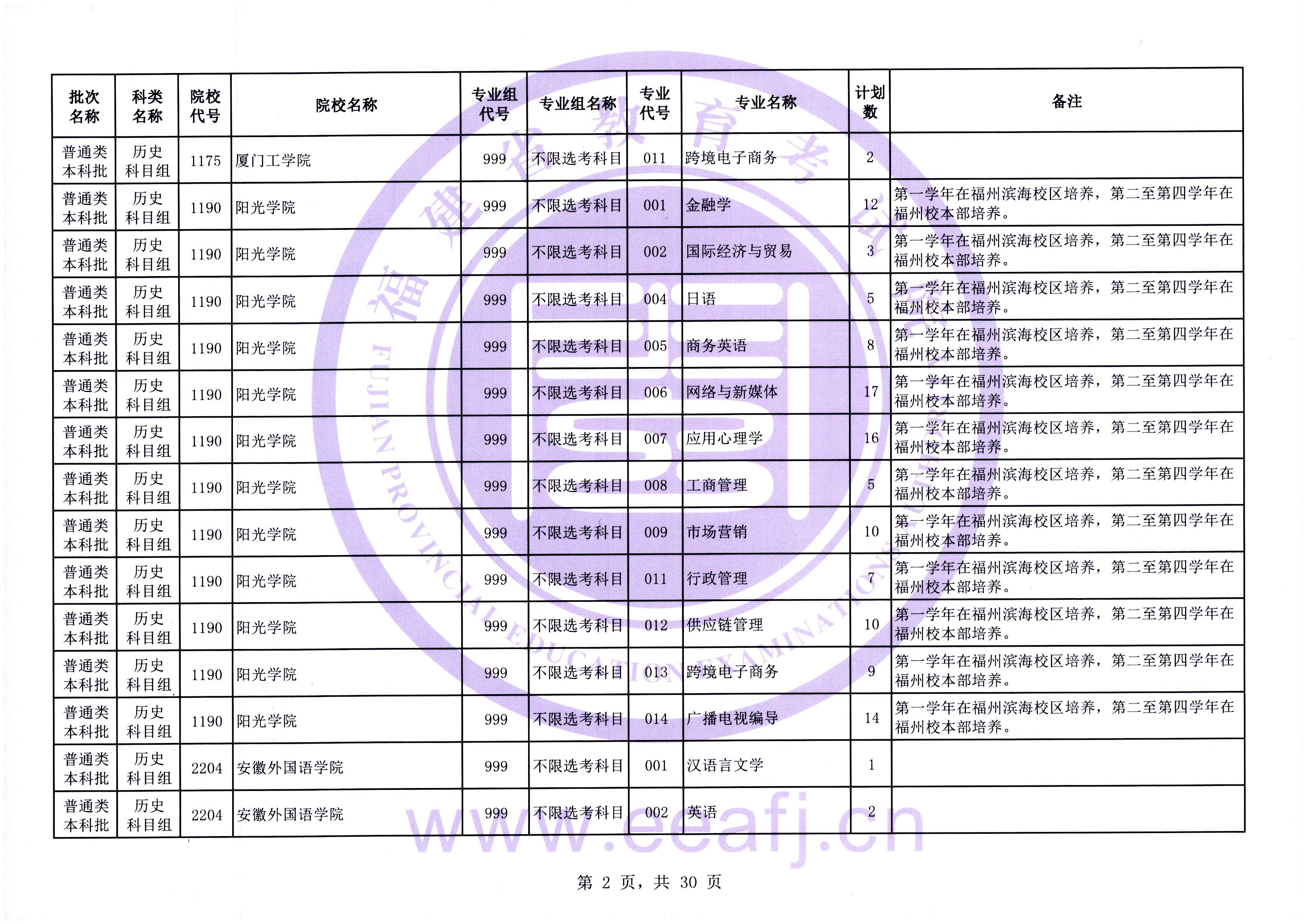 2025年普通类本科批历史科目组第二次征求志愿7月31日填报