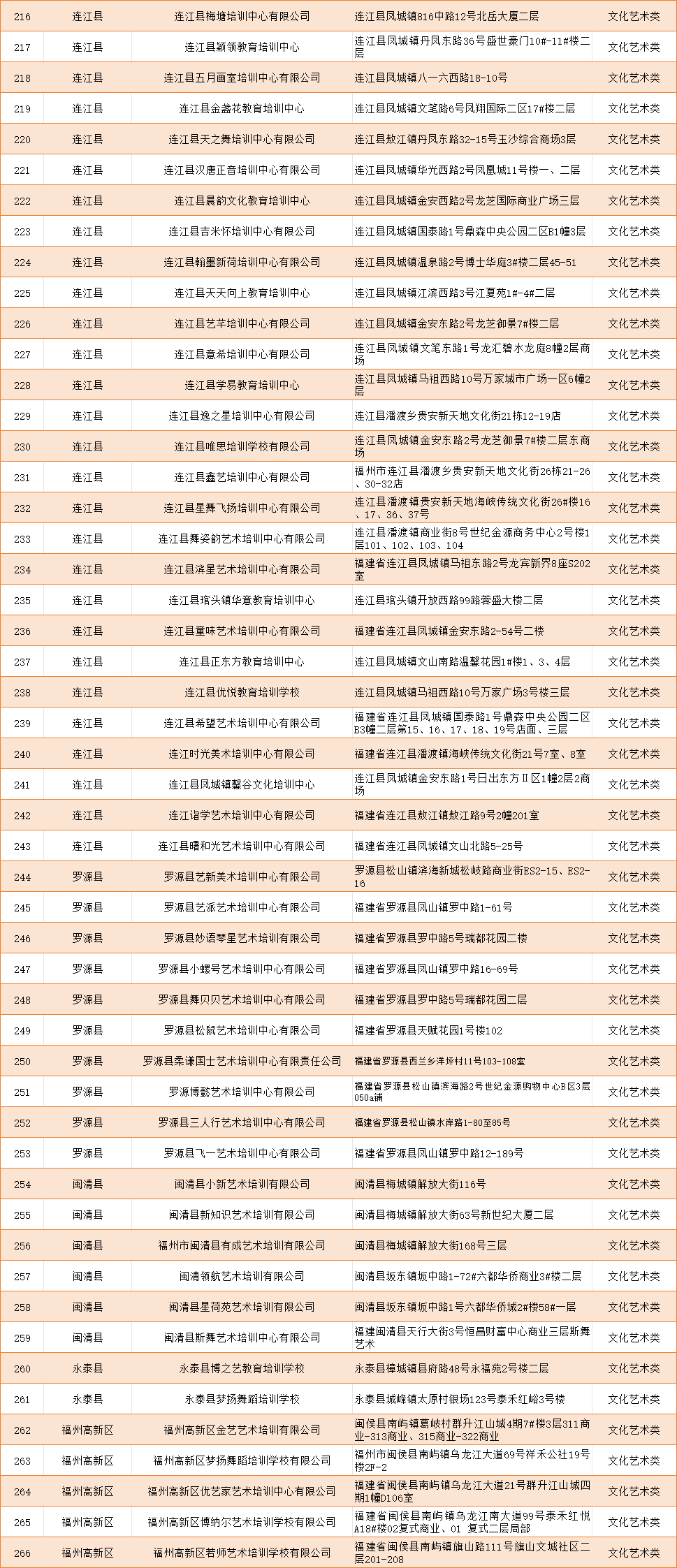 14家!福州高新区公布校外培训机构“白名单” 14家!福州高新区公布校外培训机构“白名单”