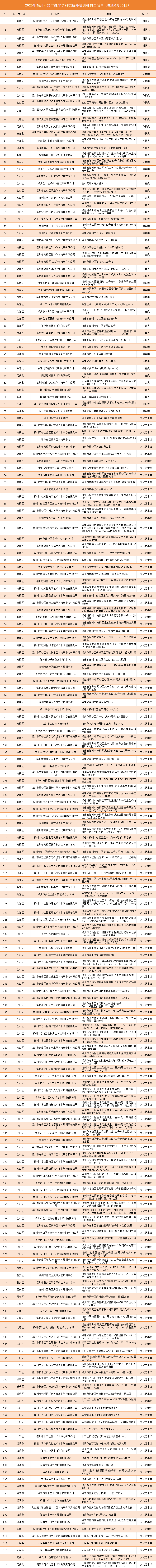 14家!福州高新区公布校外培训机构“白名单” 14家!福州高新区公布校外培训机构“白名单”