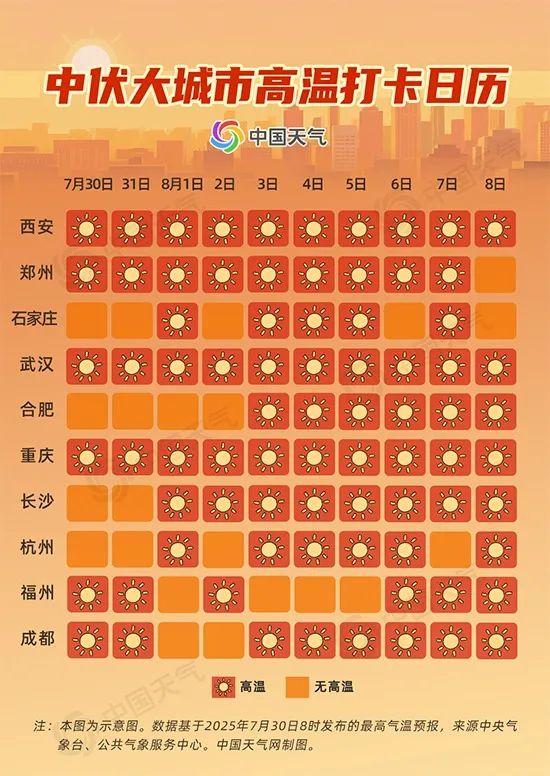 福州：警惕高温和雷雨！