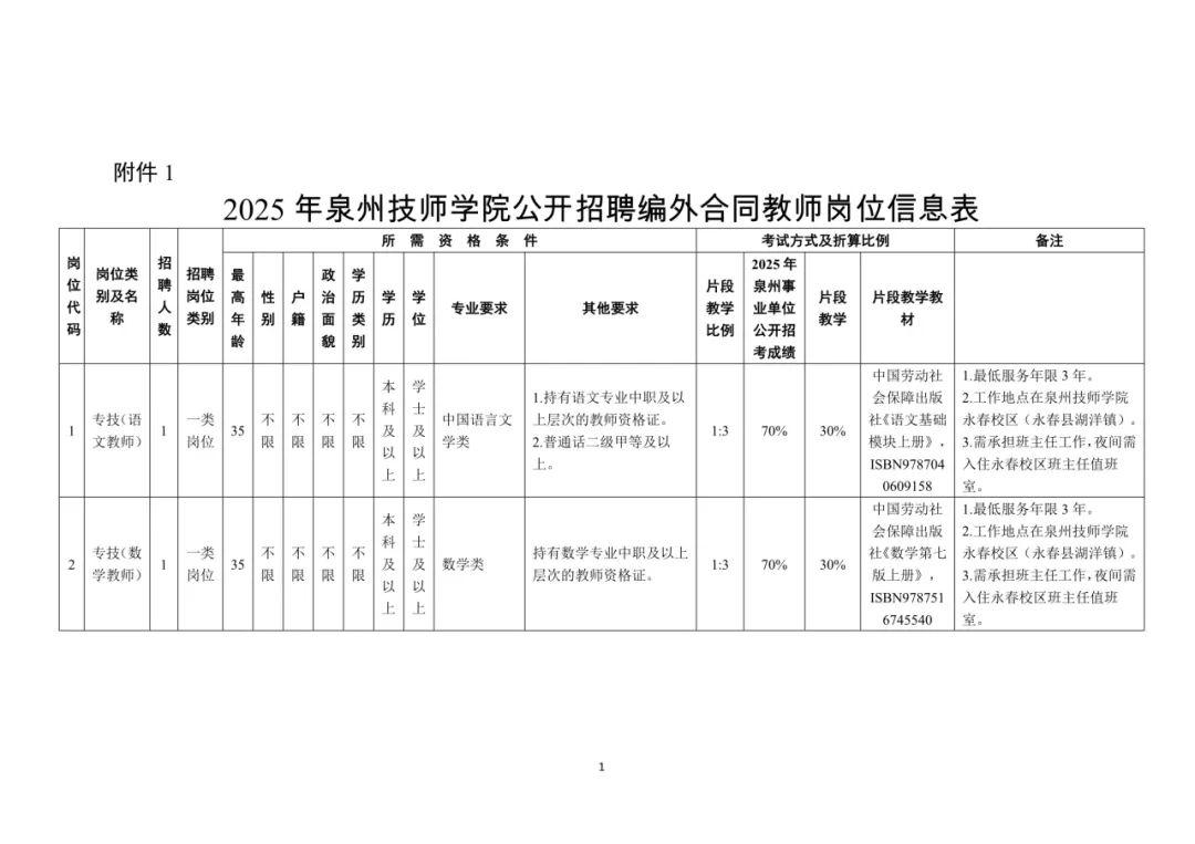 含编内、紧缺急需！福建一批事业单位正在招聘