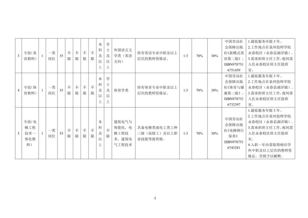 含编内、紧缺急需！福建一批事业单位正在招聘