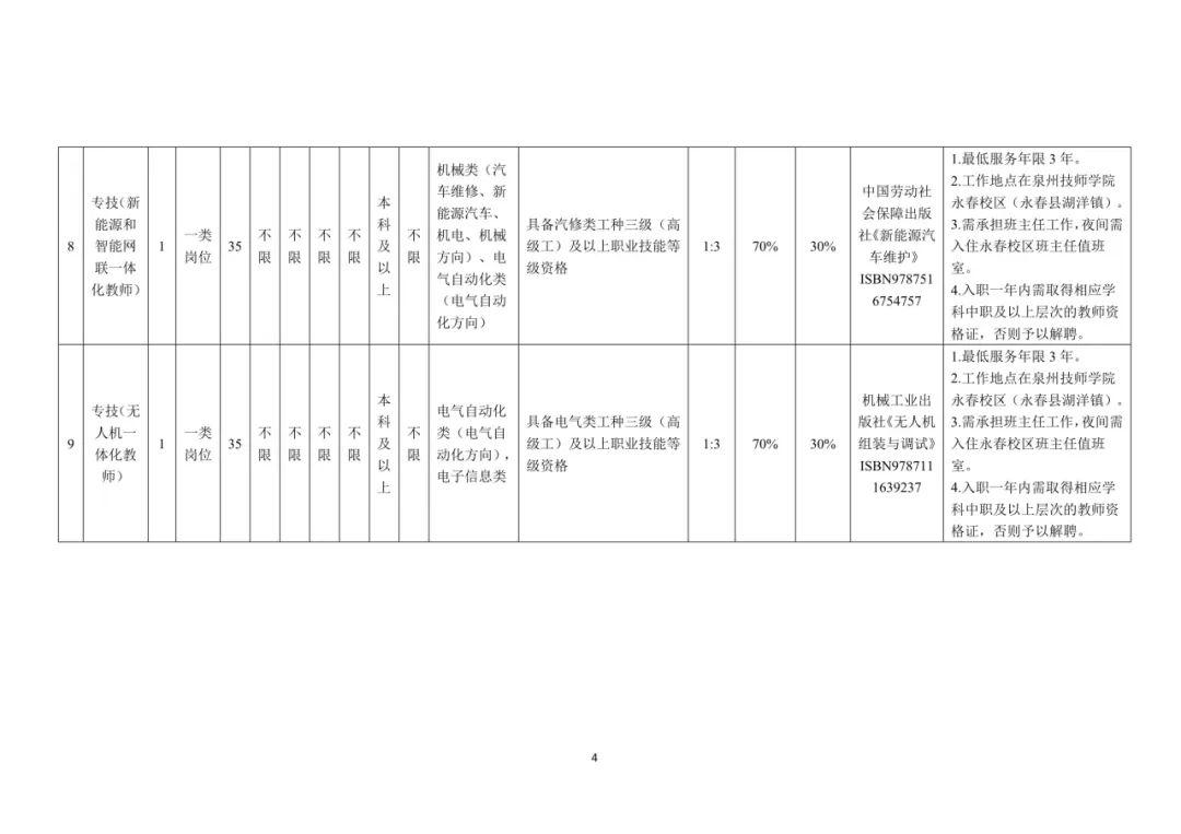 含编内、紧缺急需！福建一批事业单位正在招聘