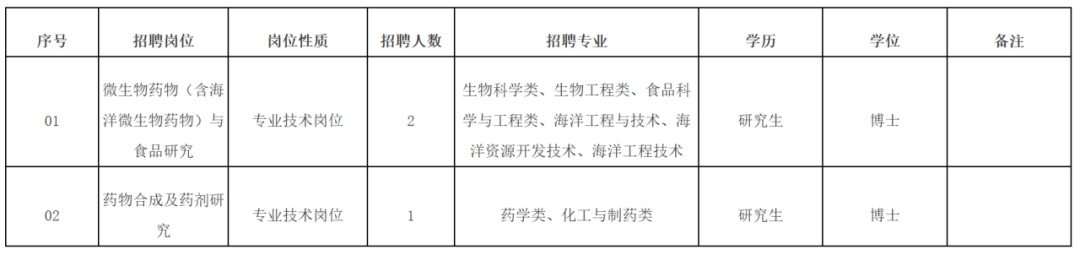 含编内、紧缺急需！福建一批事业单位正在招聘