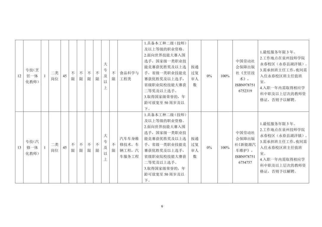 含编内、紧缺急需！福建一批事业单位正在招聘