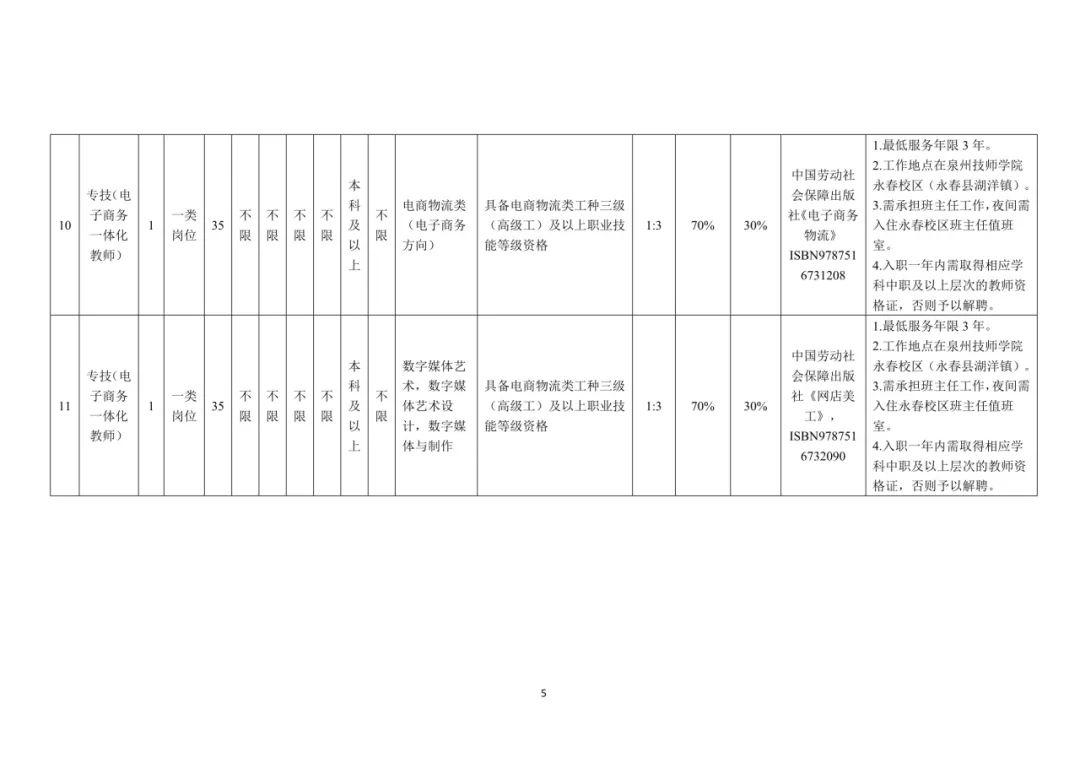 含编内、紧缺急需！福建一批事业单位正在招聘
