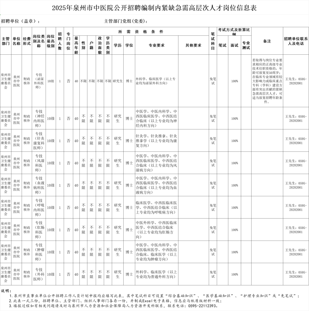 含编内、紧缺急需！福建一批事业单位正在招聘