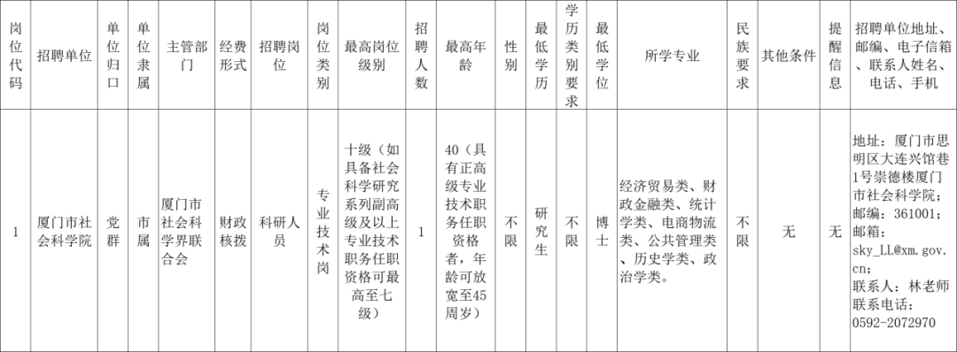 含编内、紧缺急需！福建一批事业单位正在招聘