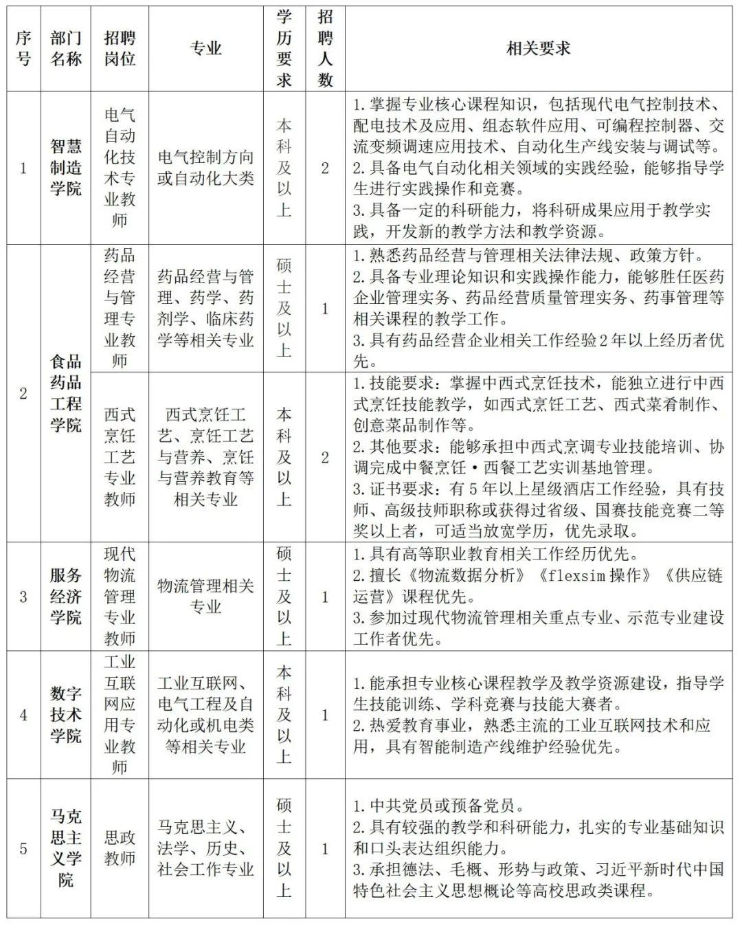 含编内、紧缺急需！福建一批事业单位正在招聘