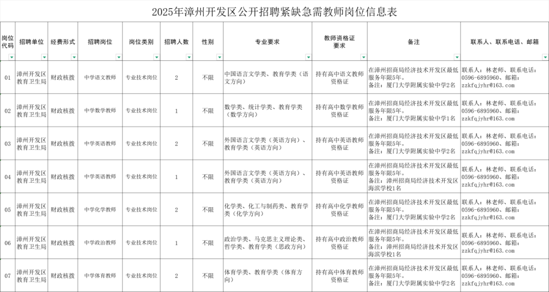 含编内、紧缺急需！福建一批事业单位正在招聘