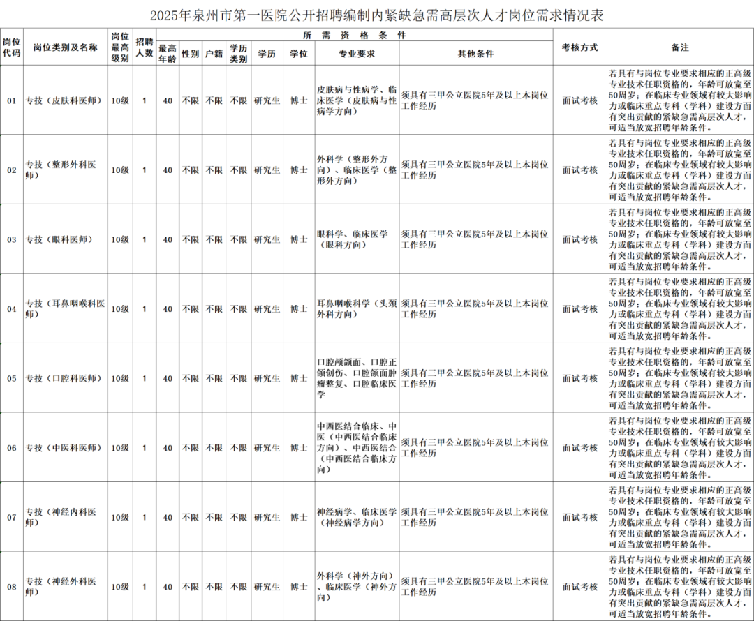 含编内、紧缺急需！福建一批事业单位正在招聘