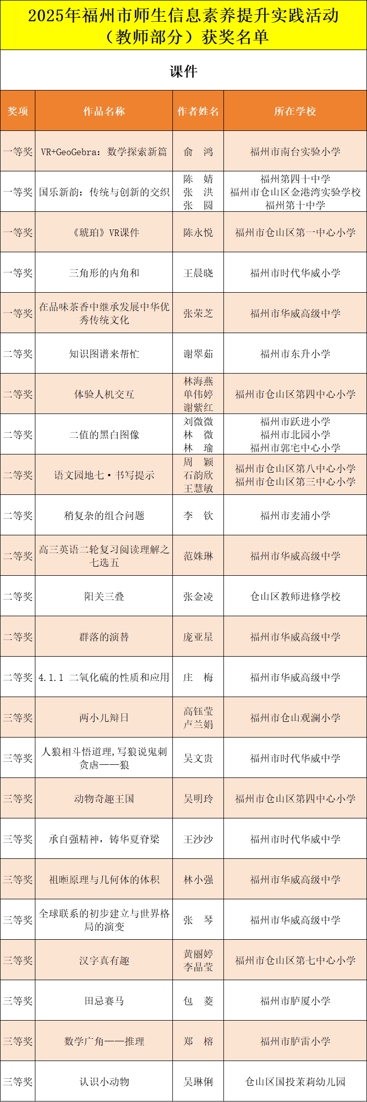 全市区县榜首！仓山近百件作品市级赛事获奖，连续五年获评优秀组织奖！