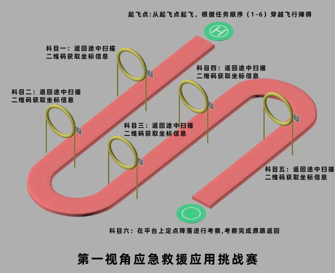 就在高新区！福州无人机竞赛来了，即日起报名！