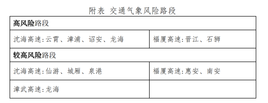 暴雨预警提升至Ⅲ级！福建中南部地区有暴雨或大暴雨……