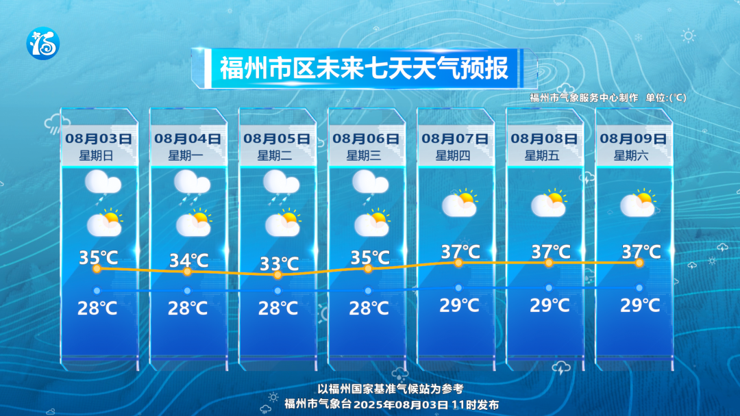 紧急预警！福州这些地方将有雷雨大风等强对流天气