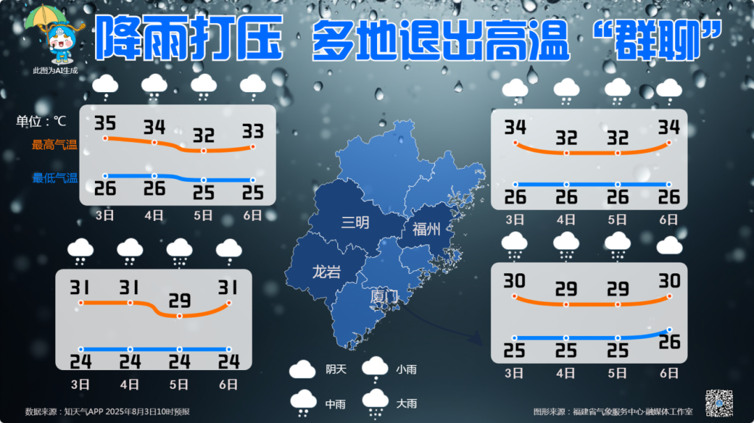 紧急预警！福州这些地方将有雷雨大风等强对流天气