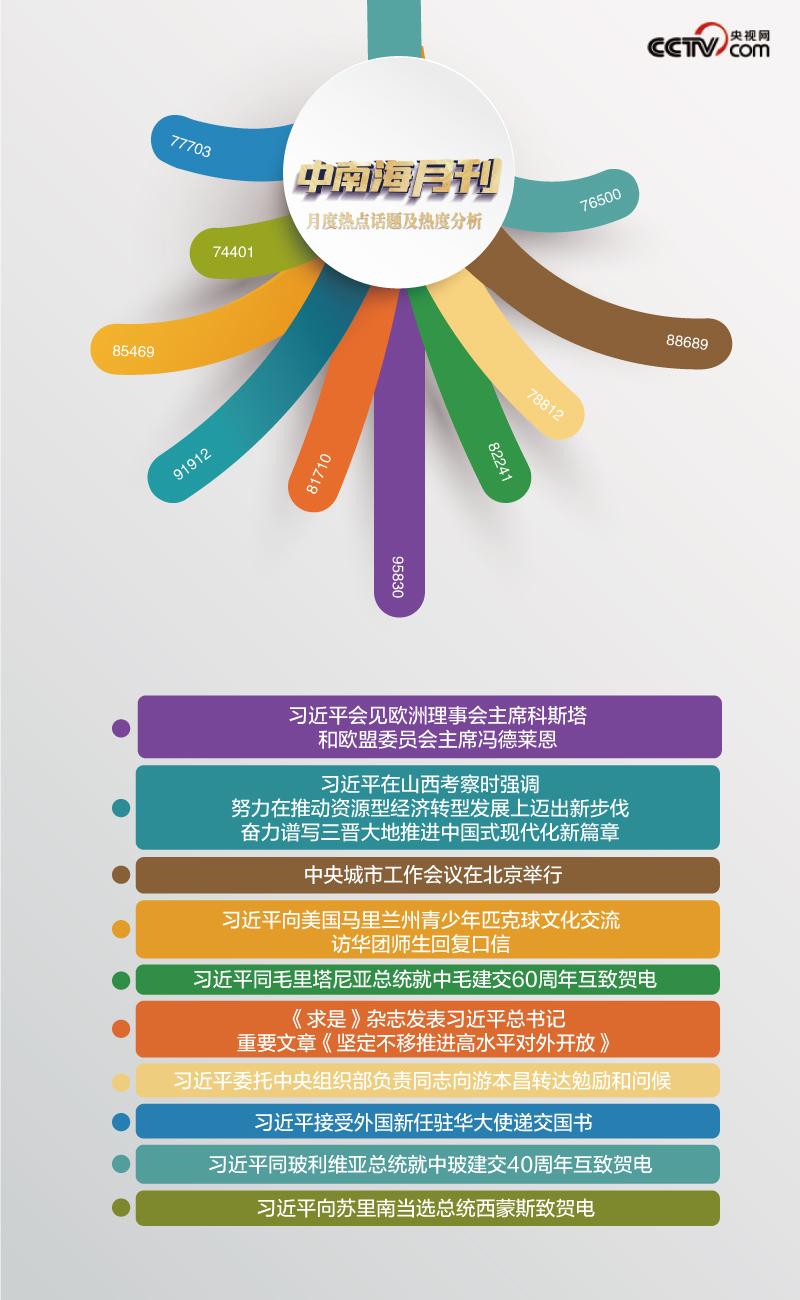 天天学习丨中南海月刊（2025.07）