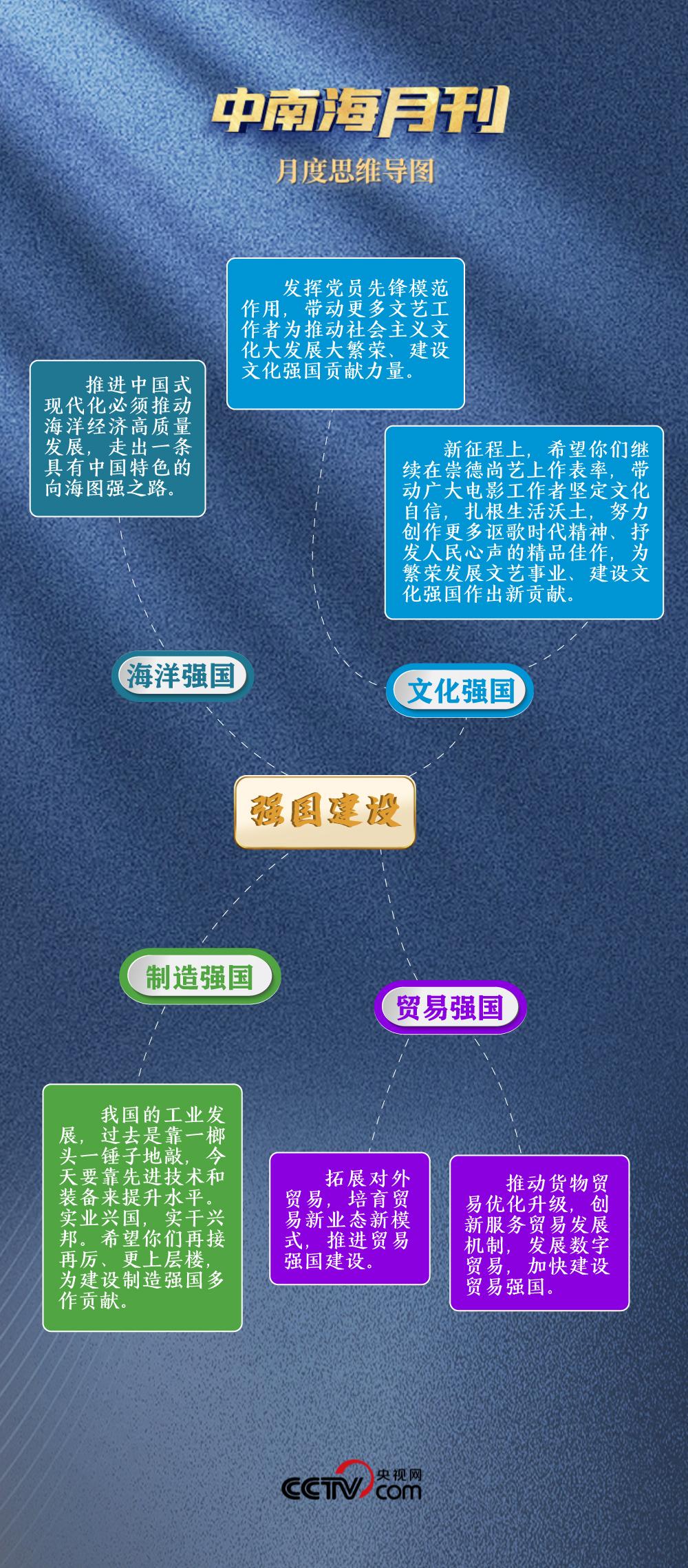 天天学习丨中南海月刊（2025.07）