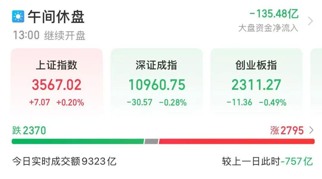 601606，涨停！历史新高