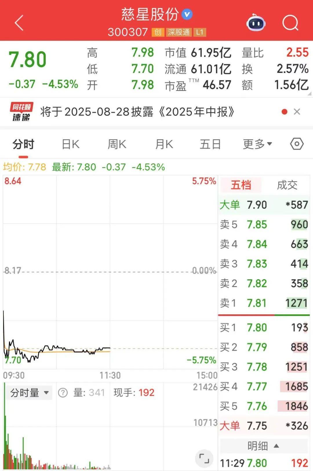 601606，涨停！历史新高