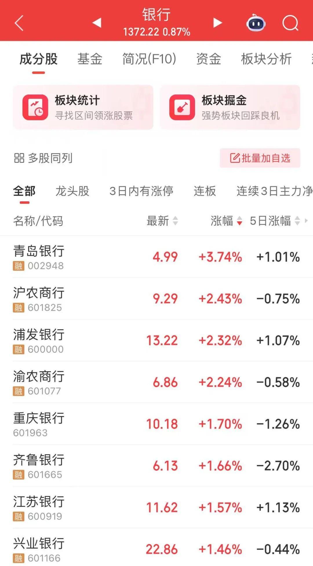 601606，涨停！历史新高