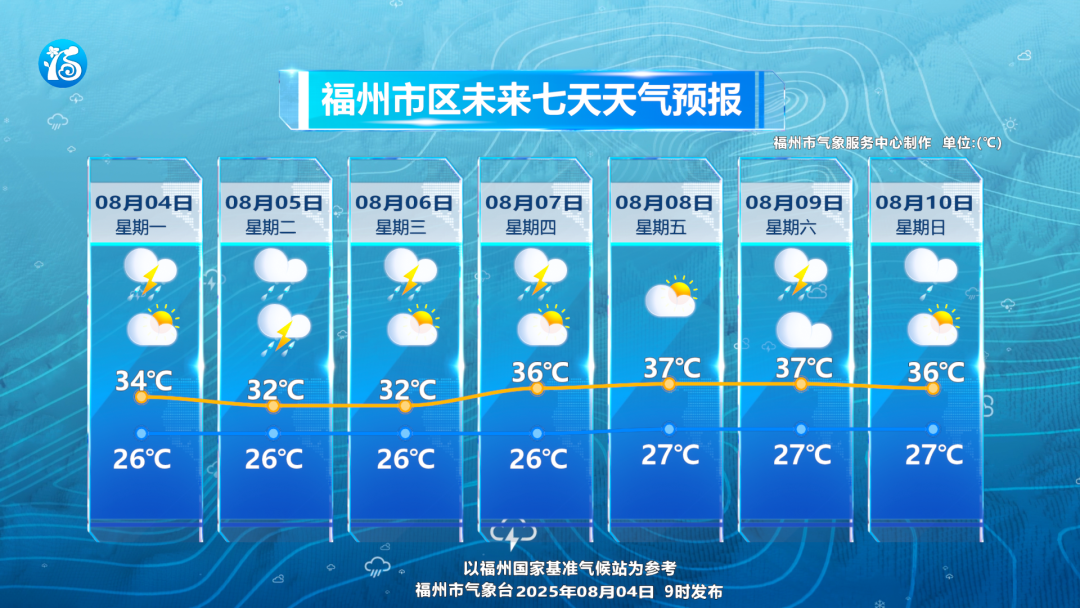 暴雨、大暴雨！已抵达！福建天气即将大反转